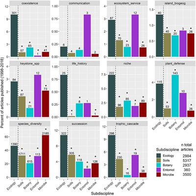 Coming to Common Ground: The Challenges of Applying Ecological Theory Developed Aboveground to Rhizosphere Interactions